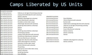 US Units that Liberated Camps
